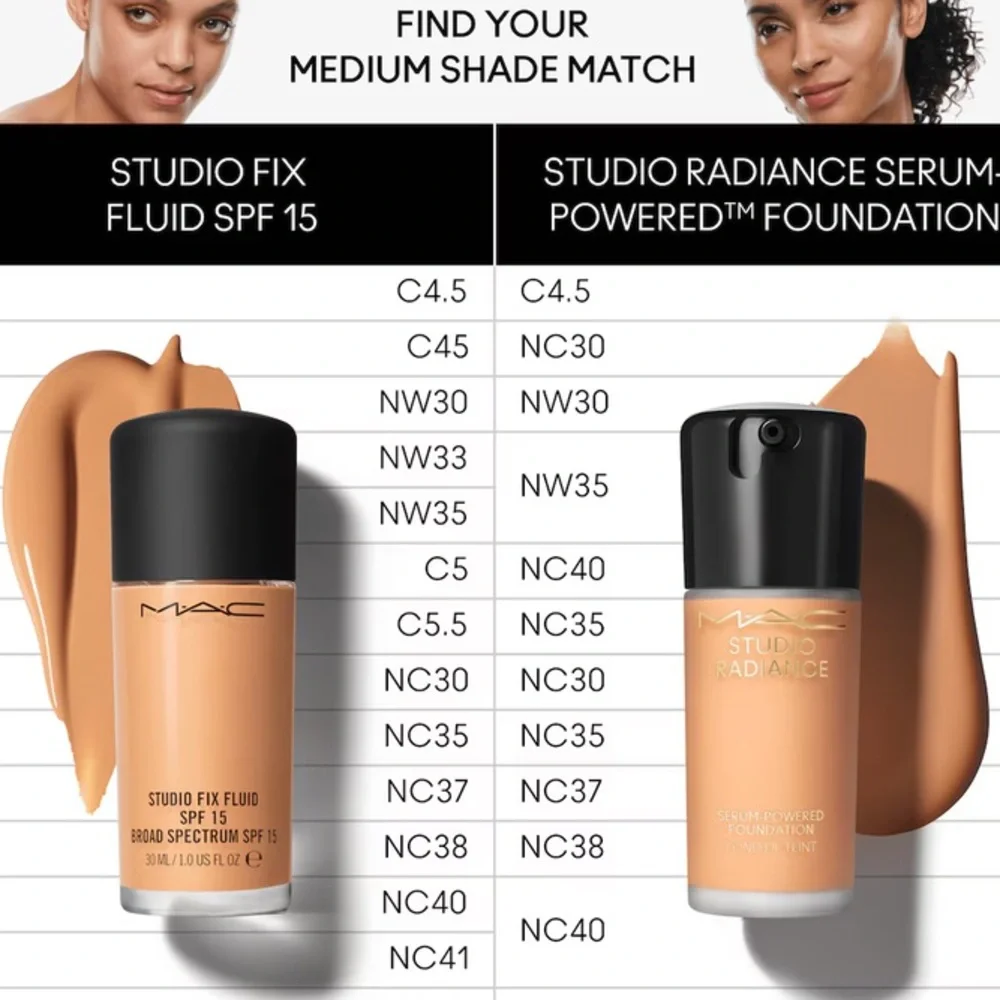 MAC Studio Radiance serum-Powered  Foundation, Color NW35,‎ New without Box